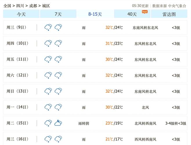 八月成都天气怎么样，8月成都的天气预报？
