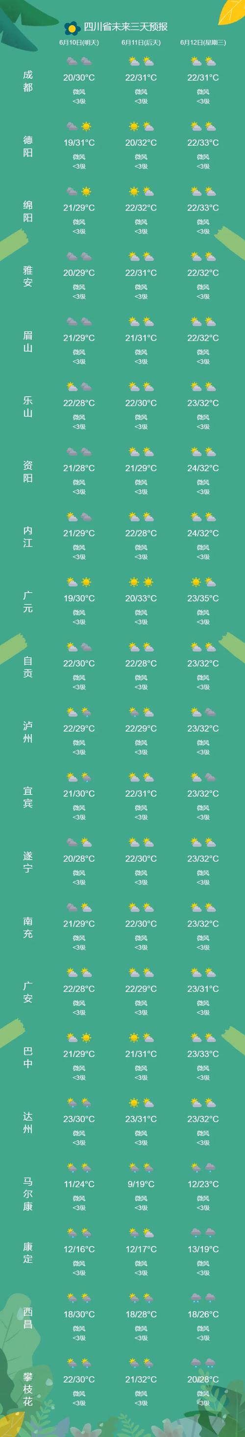 八月成都天气怎么样，8月成都的天气预报？-第6张图片-屿企百科网