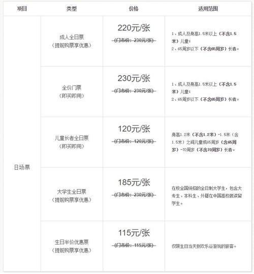 深圳欢乐谷门票多少钱一张2021，深圳欢乐谷门票多少钱一张学生-第1张图片-屿企百科网