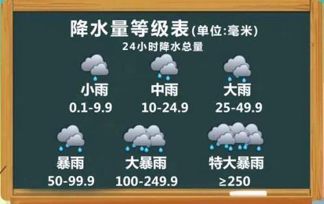 天气预报今天下雨概率，天气预报准确下雨时间今天-第2张图片-屿企百科网
