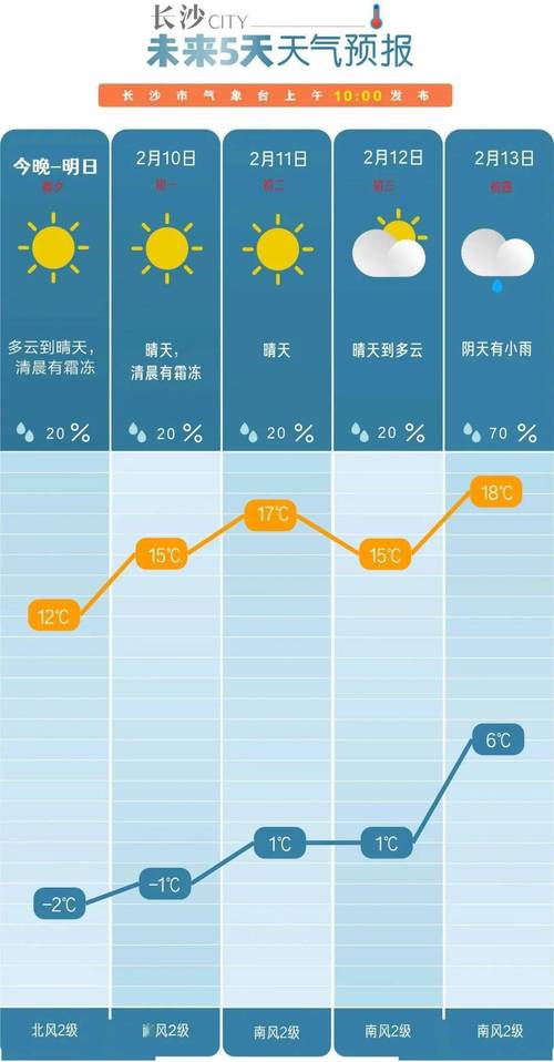 宁乡天气情况怎么样？宁乡天气预报15天30天？-第2张图片-屿企百科网