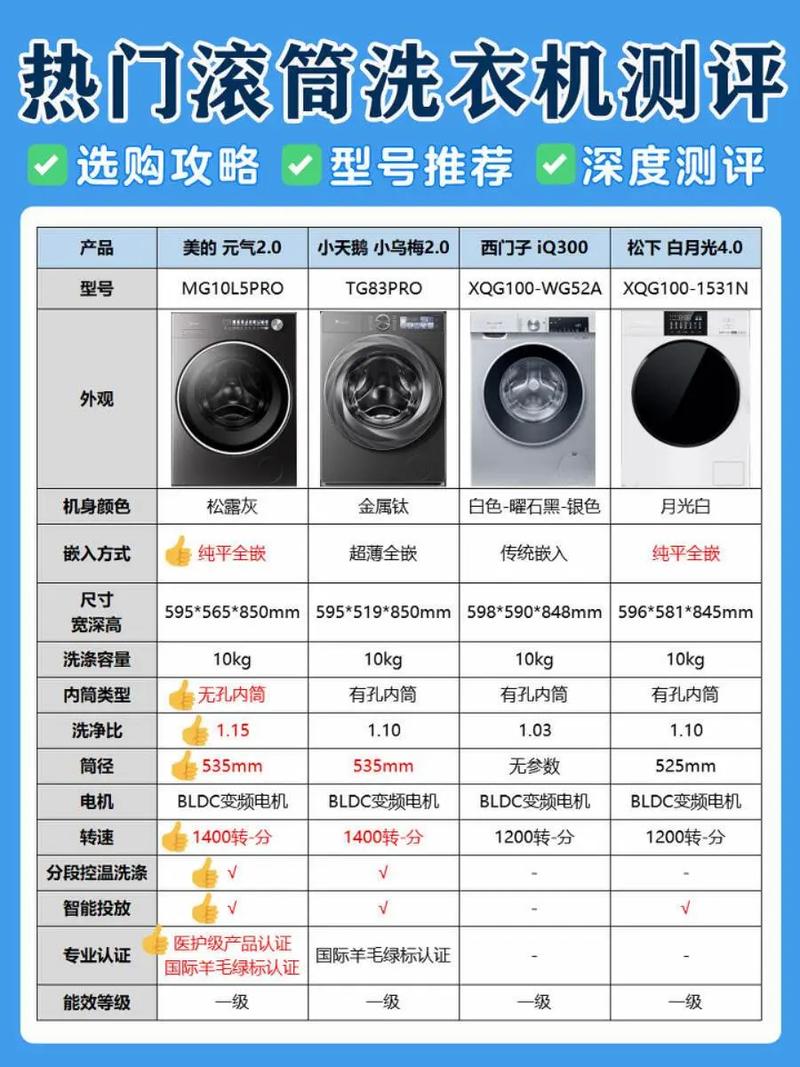 棉裤用洗衣机什么程序洗，棉裤用洗衣机什么程序洗好-第3张图片-屿企百科网