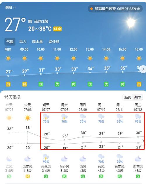 辽宁朝阳最新天气预报一周查询，辽宁朝阳天气预报15天查询百度？-第4张图片-屿企百科网