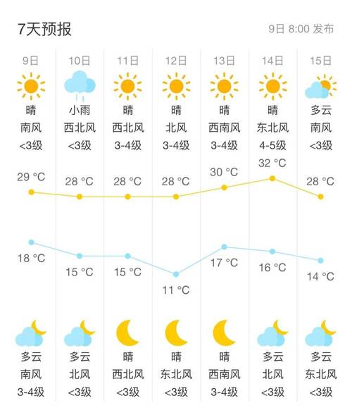 北京市香山天气预报7天，北京香山 天气预报-第6张图片-屿企百科网