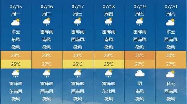 连云港天气预报最新7天查询结果，连云港天气预报实时预报？-第4张图片-屿企百科网
