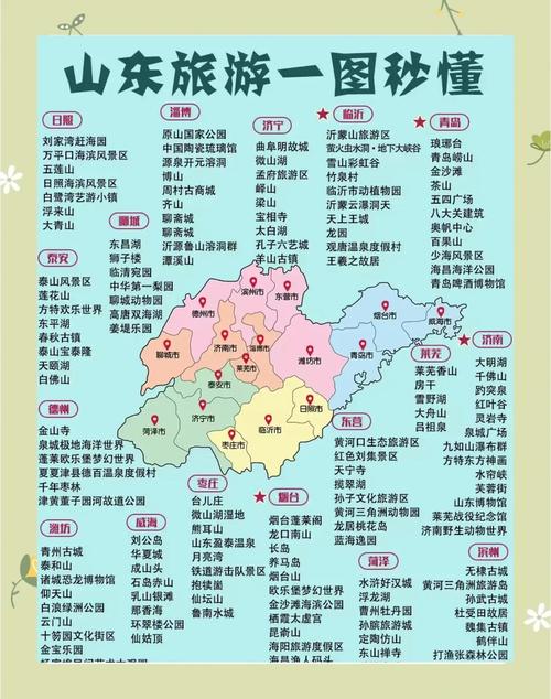 山东旅游攻略自驾游推荐？山东自驾游旅游景点大全排名一日游？-第4张图片-屿企百科网