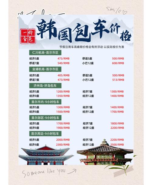 韩国旅游多少钱自由行？韩国旅游大约多少钱？-第8张图片-屿企百科网