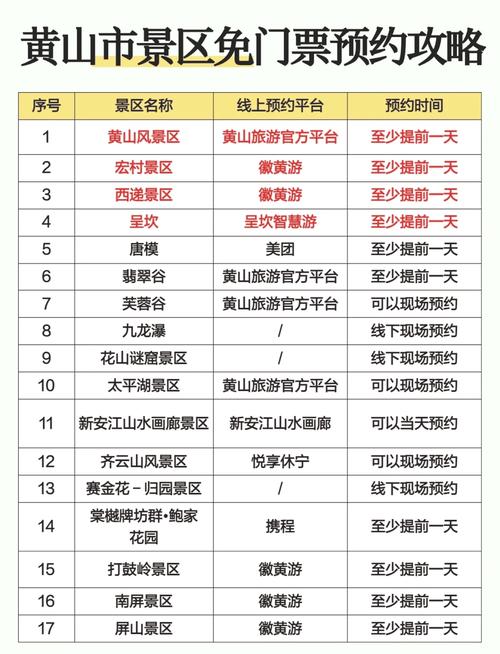 黄山3日游多少钱门票，黄山三日游多少费用-第3张图片-屿企百科网