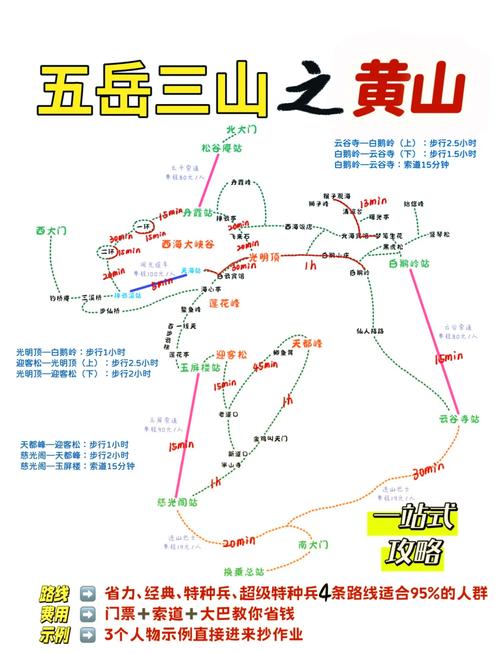 黄山3日游多少钱门票，黄山三日游多少费用-第5张图片-屿企百科网