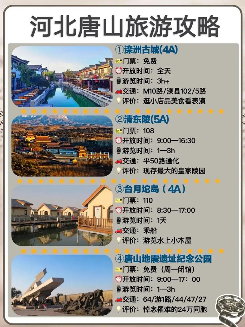 唐山旅游攻略景点推荐一下，唐山旅游景点排名榜前十名