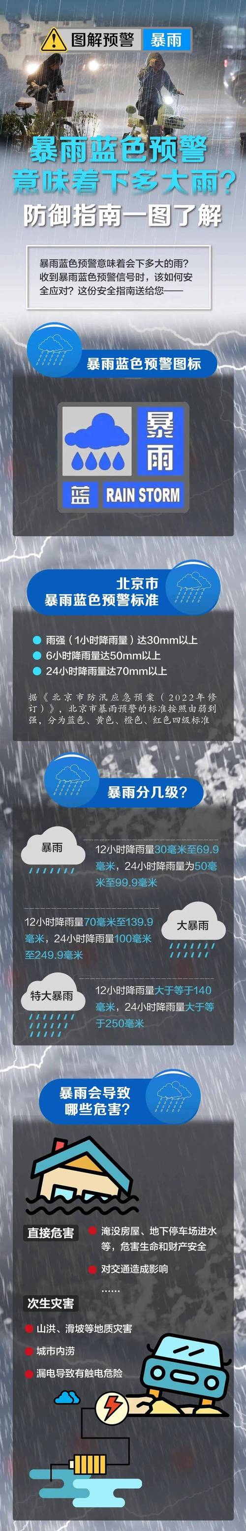 房山天气预报48小时，房山天气预报48小时间-第4张图片-屿企百科网