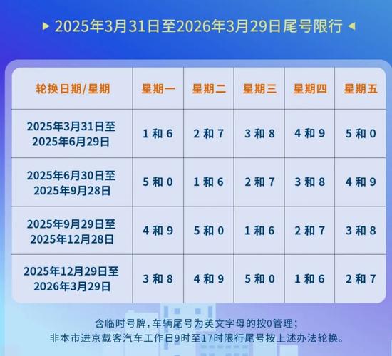 今天北京限行尾号，北京有单双号限行吗-第2张图片-屿企百科网