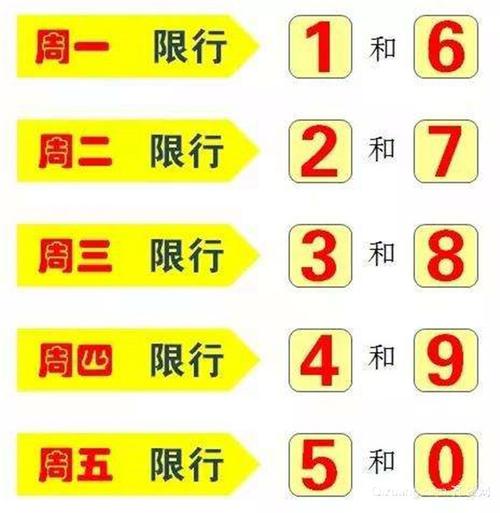 5月7号开封限号，5月8日开封限号？-第6张图片-屿企百科网