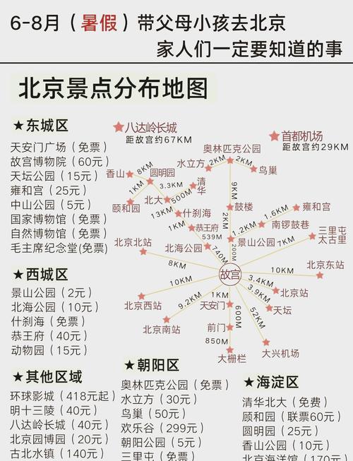 北京旅游景点排名前五的有哪些，北京旅游比较好景点？-第3张图片-屿企百科网