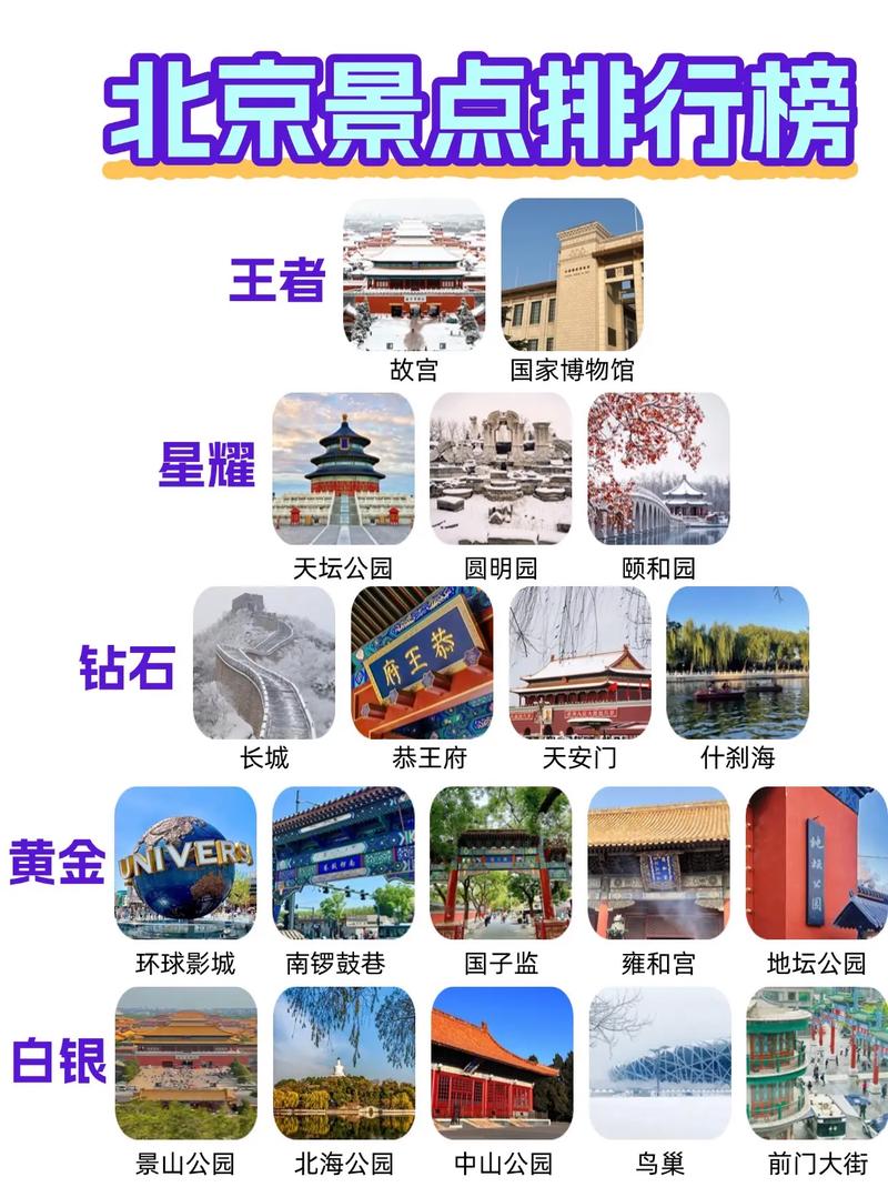 北京旅游景点排名前五的有哪些，北京旅游比较好景点？-第4张图片-屿企百科网