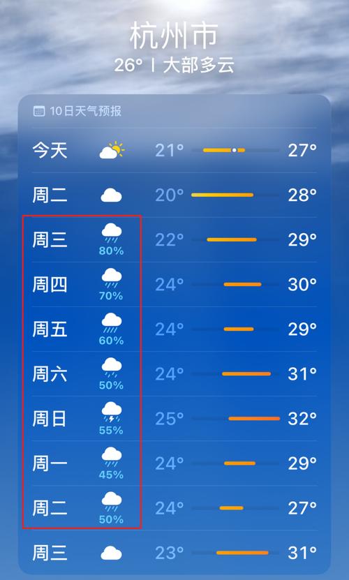 浙江省杭州市最近天气预报，杭州市最近几天天气预报-第3张图片-屿企百科网
