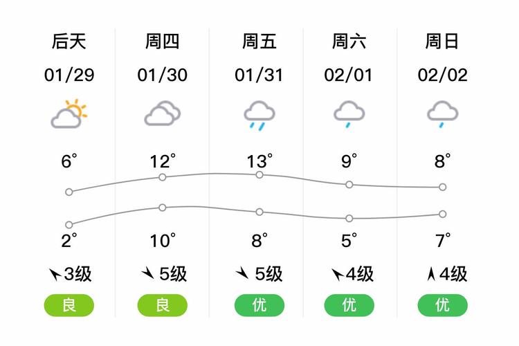 舟山一周天气预报7天查询？舟山天气预报一周天气预报？-第1张图片-屿企百科网