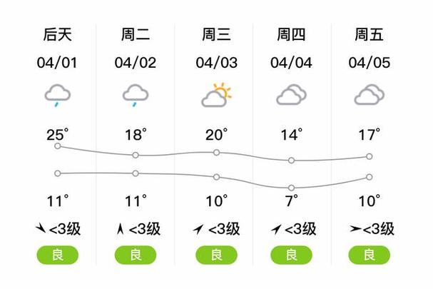 郏县天气预报每小时？2345郏县天气预报？-第5张图片-屿企百科网