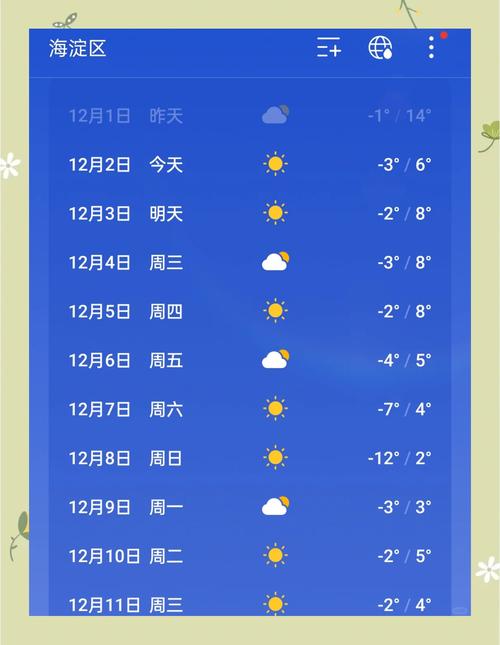 北京七月份天气预报实况？北京7月份天气记录？-第2张图片-屿企百科网