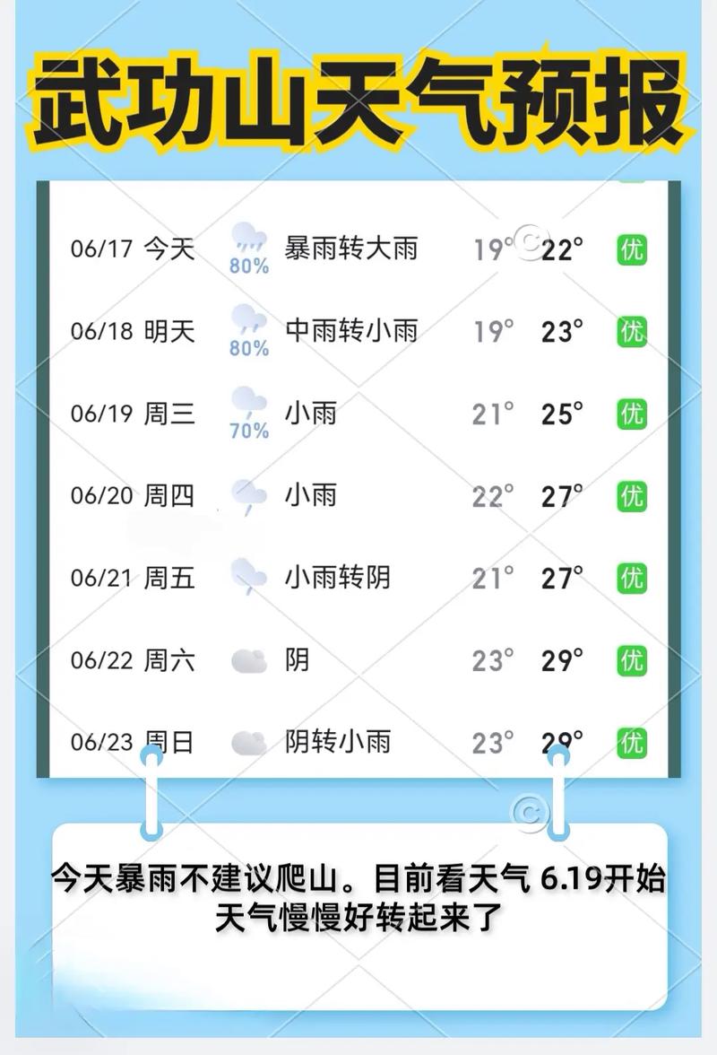 北京七月份天气预报实况？北京7月份天气记录？-第5张图片-屿企百科网