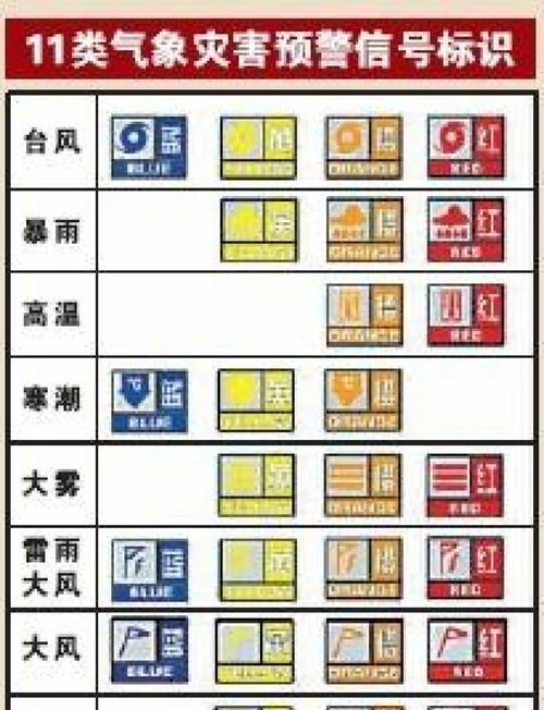 天气预报台风预警查询，天气预报台风预警查询系统？-第3张图片-屿企百科网