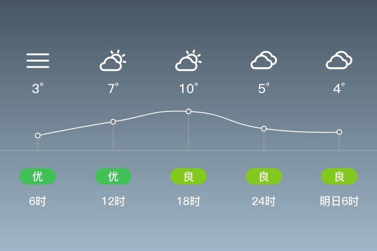黔江天气预报30天准确一周，黔江天气实时预报-第6张图片-屿企百科网