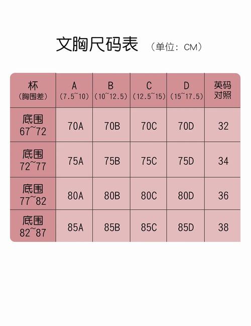 文胸买大一码好吗，文胸大一码是什么意思？-第5张图片-屿企百科网