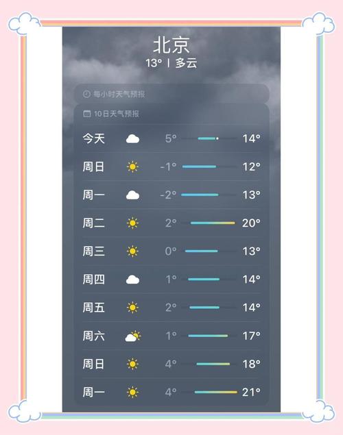 一周天气北京？北京8月天气？-第3张图片-屿企百科网