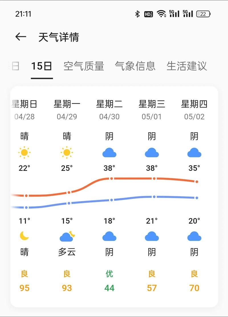 一周天气北京？北京8月天气？