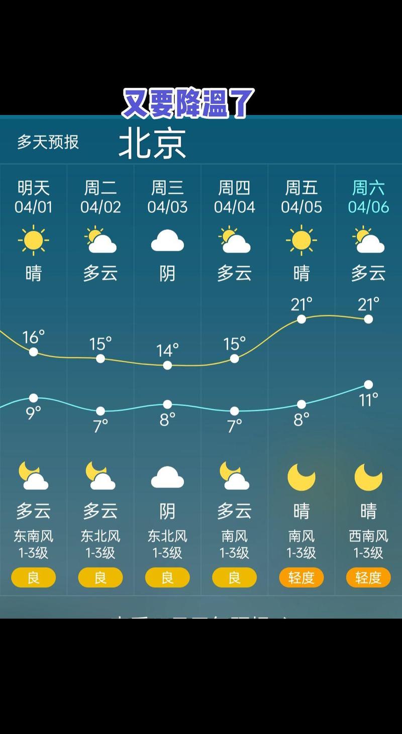 一周天气北京？北京8月天气？-第6张图片-屿企百科网