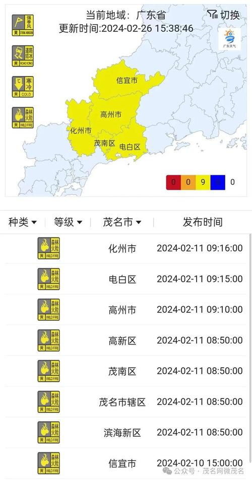 茂名天气预警查询，茂名天气预警查询系统？-第4张图片-屿企百科网
