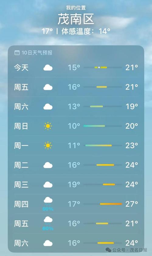 茂名天气预警查询，茂名天气预警查询系统？-第6张图片-屿企百科网