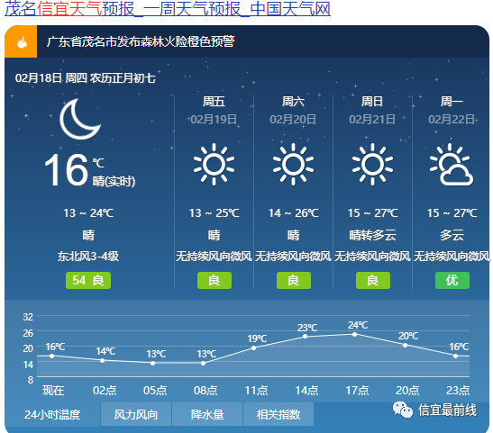 茂名天气预警查询，茂名天气预警查询系统？-第7张图片-屿企百科网