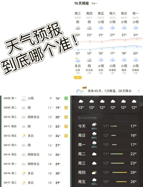 现在的天气预报哪个最准确，天气预报和放屁一样-第6张图片-屿企百科网