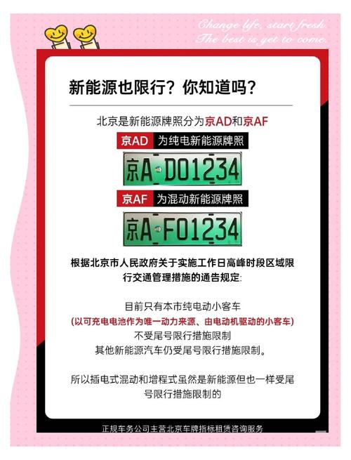 混动汽车限行限号吗？混动汽车限行限号吗北京？