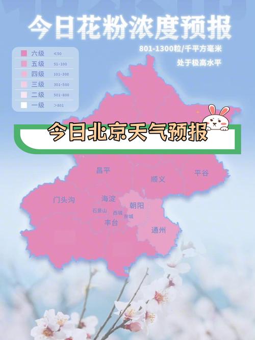 北京天气预报30天气预报查询？北京天气预报30天查询系统？-第4张图片-屿企百科网
