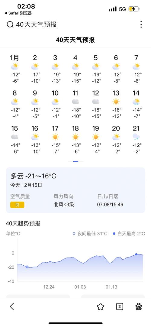 哈尔滨天气30天查询预报？哈尔滨30天天气预报最新？-第5张图片-屿企百科网
