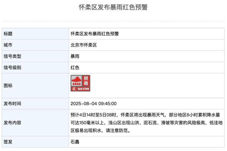 天气预报北京下雨吗现在有雨吗？北京市现在下雨了吗？-第2张图片-屿企百科网