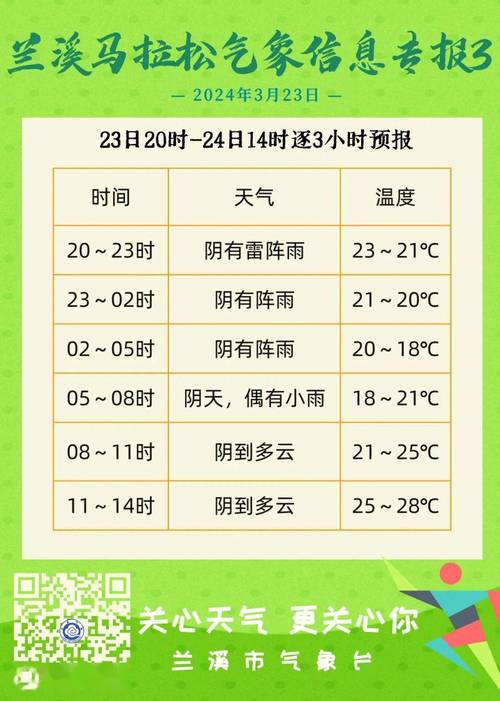黑龙江兰溪天气预报30天，兰溪天气预报2345