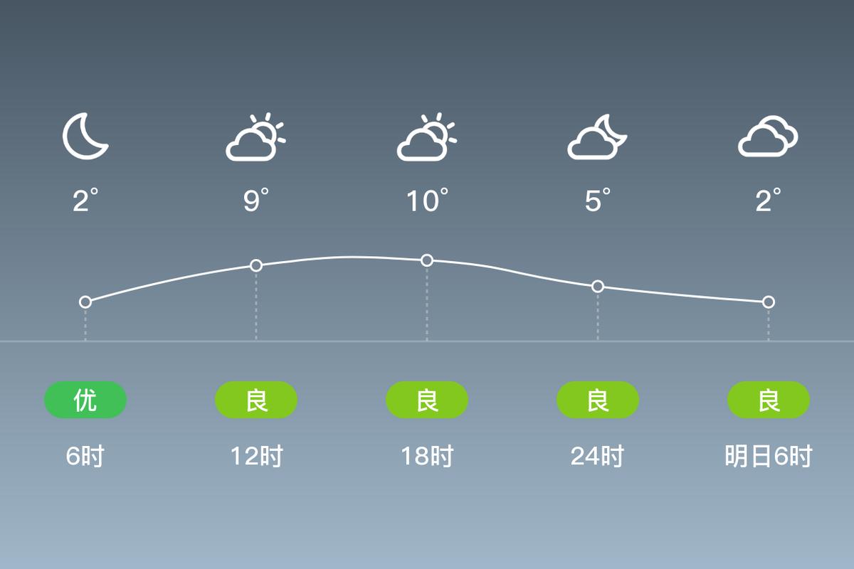 黑龙江兰溪天气预报30天，兰溪天气预报2345-第2张图片-屿企百科网