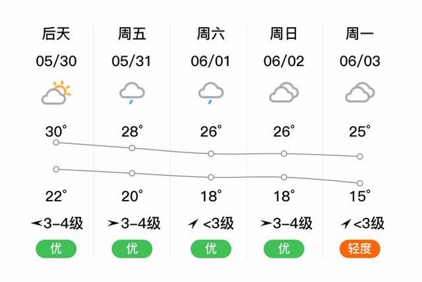 黑龙江兰溪天气预报30天，兰溪天气预报2345-第6张图片-屿企百科网