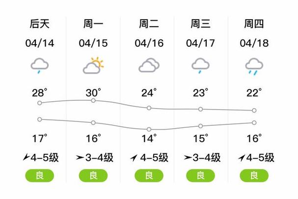 临安天气预报实时?临安天气预报气?-第6张图片-屿企百科网 临安天气预报实时?临安天气预报气?-第6张图片-屿企百科网