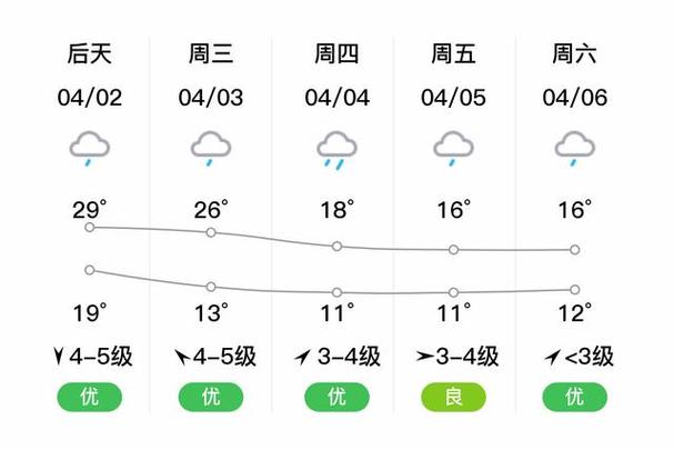 萧山预报天气30天？萧山天气预报40天？-第1张图片-屿企百科网