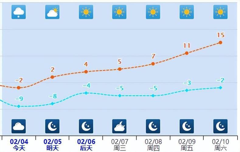 沧州未来天气预报15天，沧州地区未来一周天气-第5张图片-屿企百科网