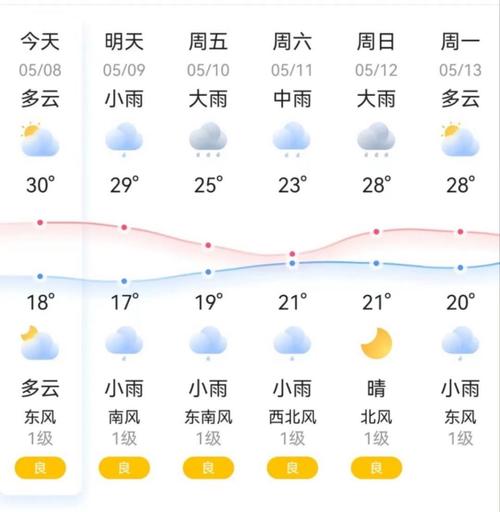 株洲天气预报一周7天，株洲 天气预报？