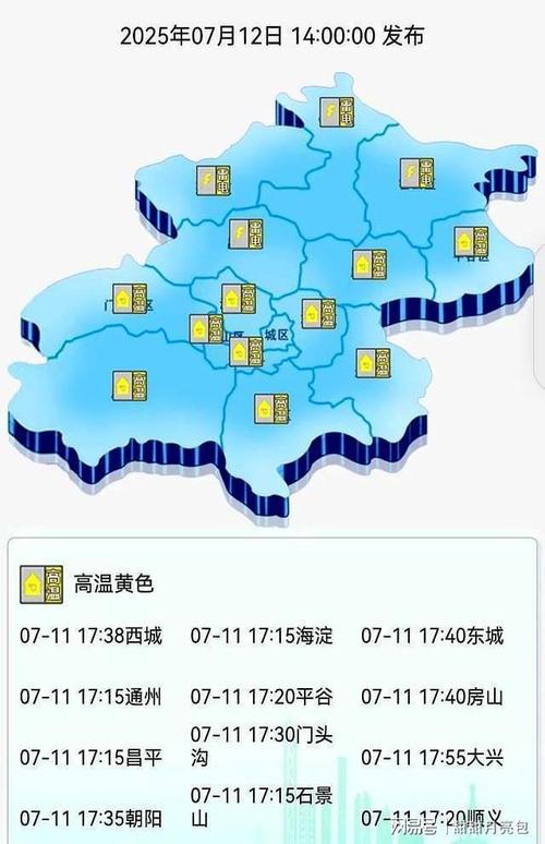 北京这几天的天气温度是多少，北京这两天的天气温度？-第8张图片-屿企百科网