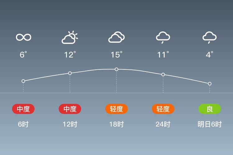 上海嘉定江桥镇天气预报，嘉定江桥今天的新闻？-第3张图片-屿企百科网