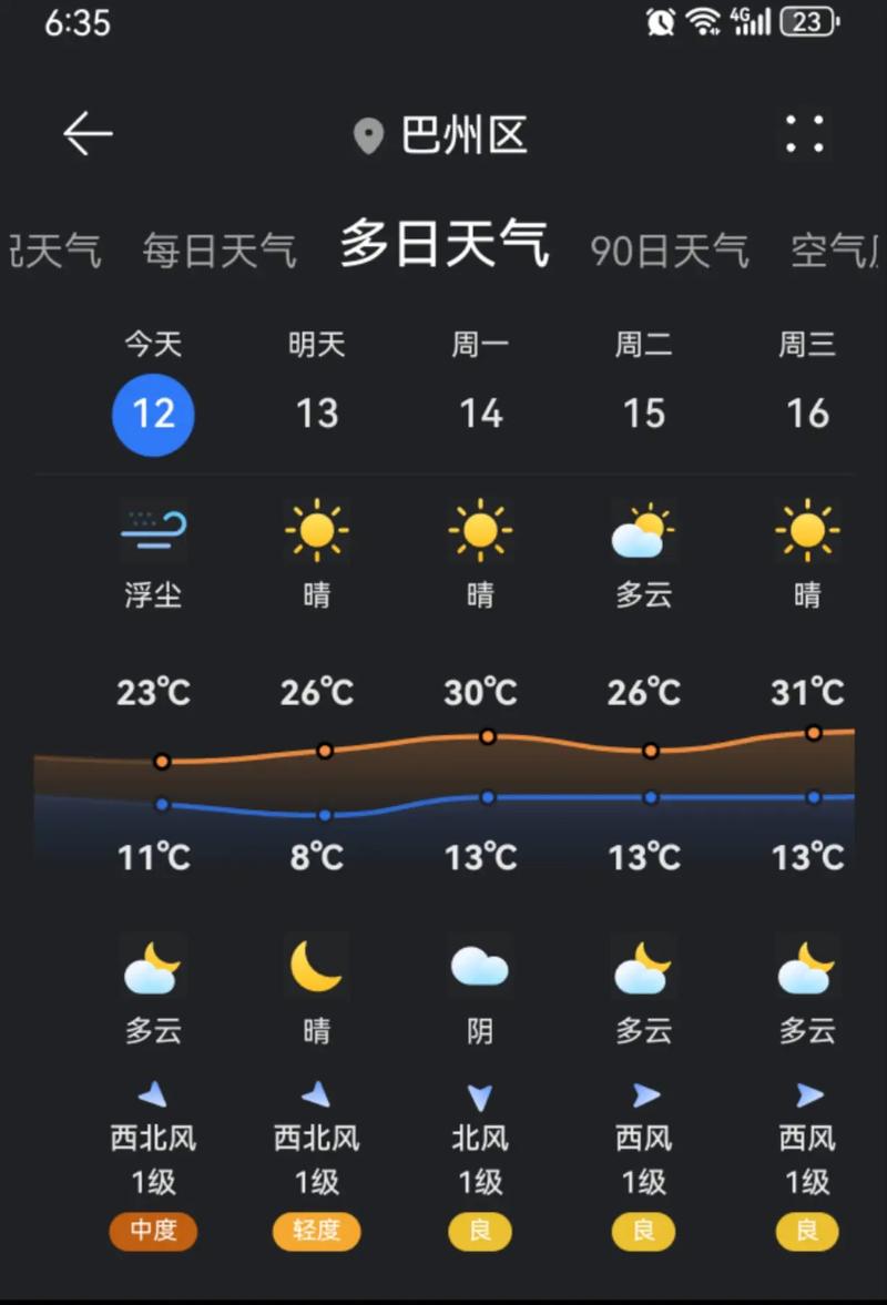 巴中天气预报一周15天，巴中天气15天查询-第4张图片-屿企百科网