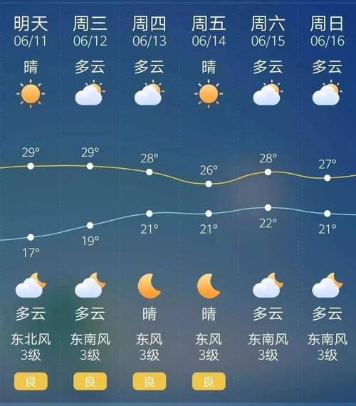 燕郊天气30天预报，燕郊天气30天预报查询-第1张图片-屿企百科网
