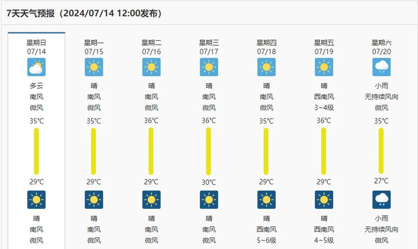 庐山天气预报15天30天？庐山天气预报15天30天查询？-第4张图片-屿企百科网